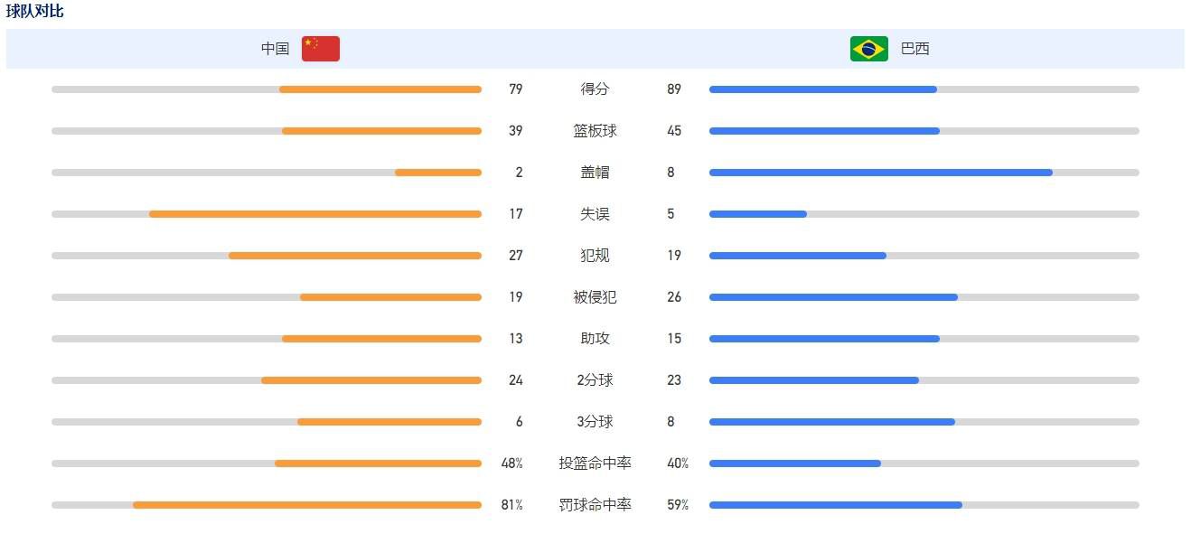 此役过后，哈维-阿隆索执教的药厂各赛事25战22胜3平（客场2-2拜仁，主场1-1多特，客场1-1斯图加特），这一战绩也打破了德国职业球队的历史纪录，汉堡曾在1982/83赛季开赛24场不败。